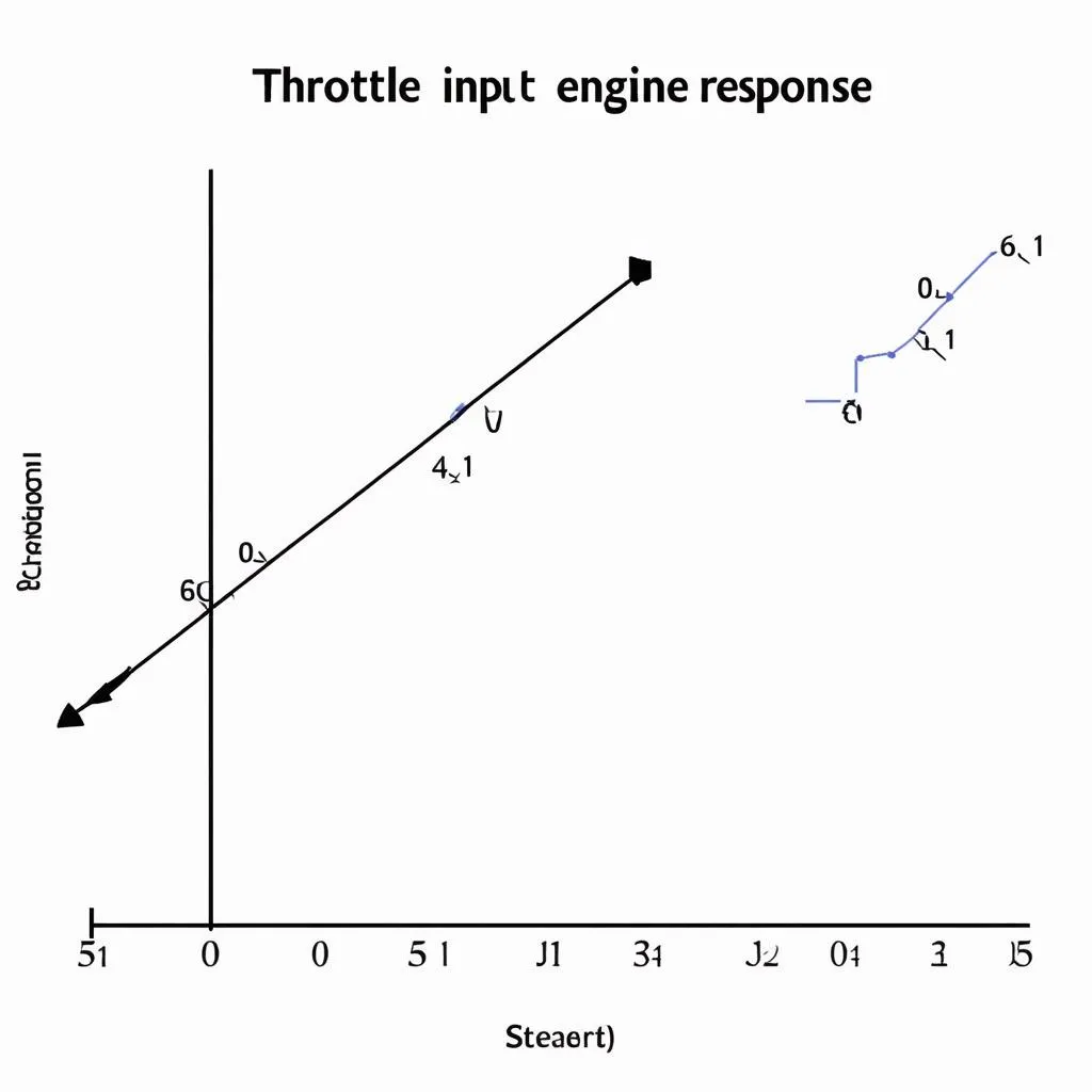 Linear Throttle Curve