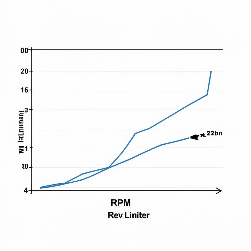 Engine Rev Limiter Graph