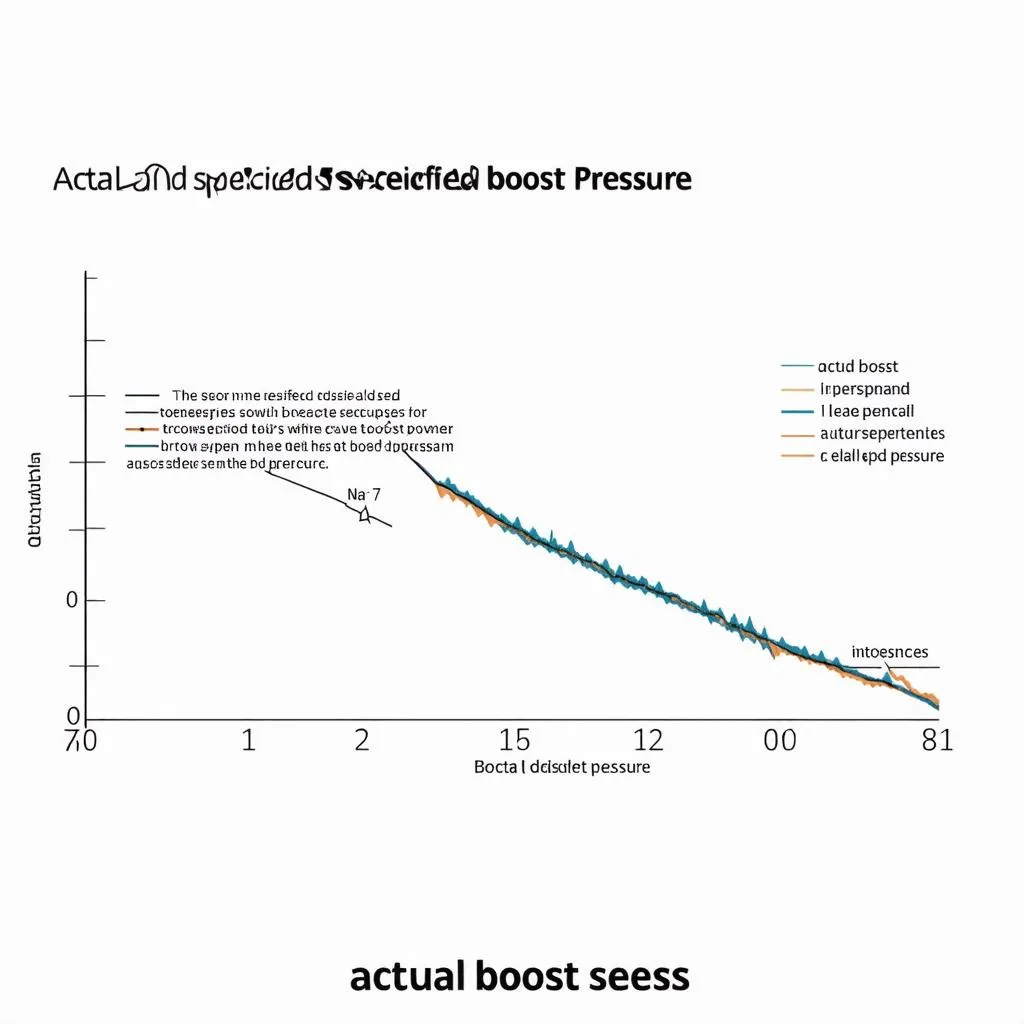 vcds-boost-pressure-graph