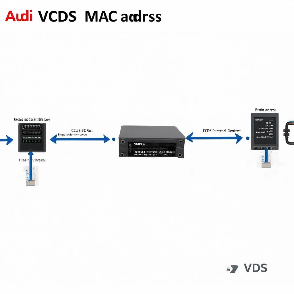 audi vcds mac address