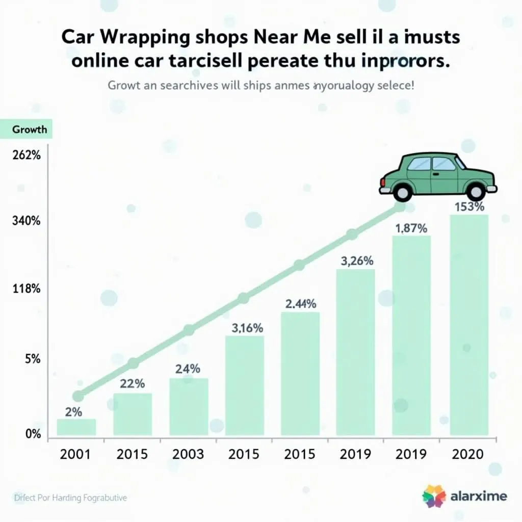 Car Wrapping Popularity Growth Chart