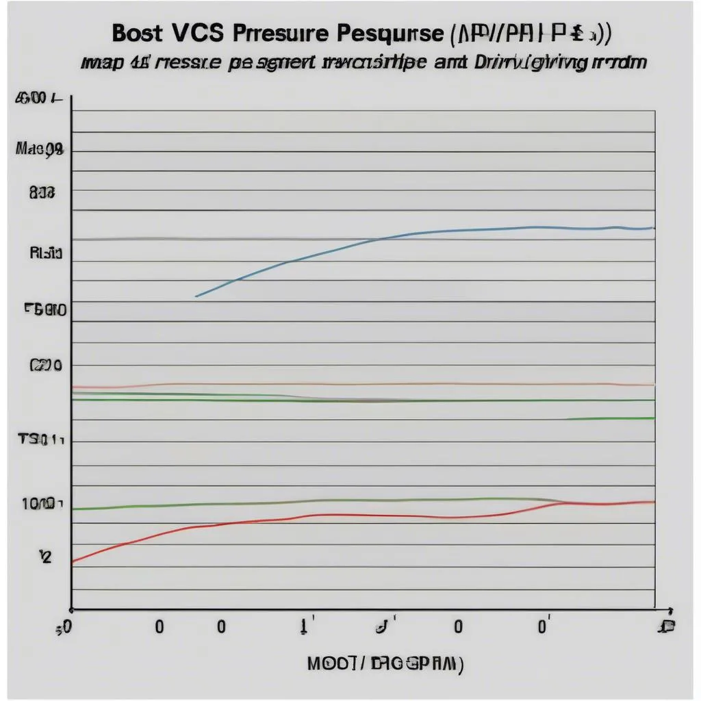 Audi S7 performance graph