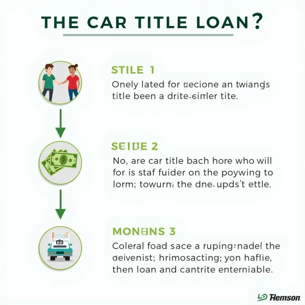 Car Title Loan Process