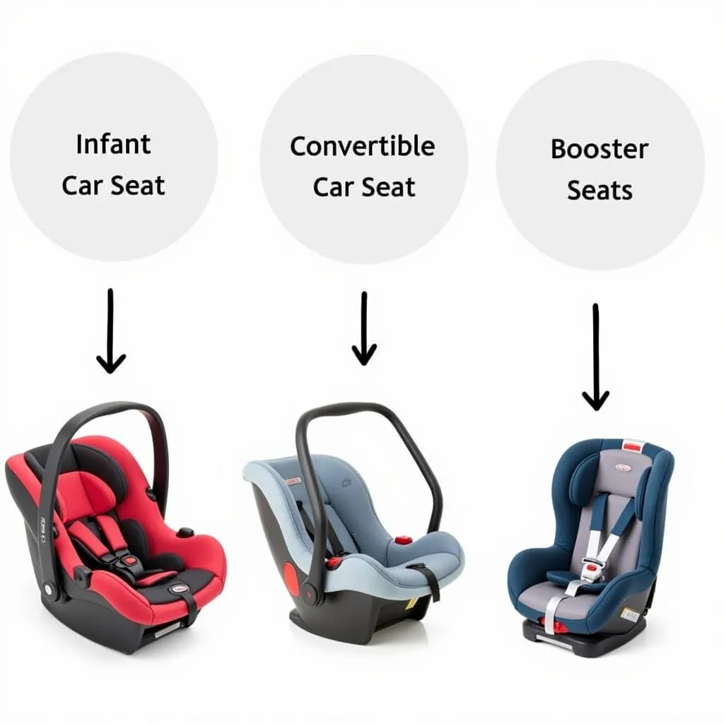 Choosing the Right Car Seat