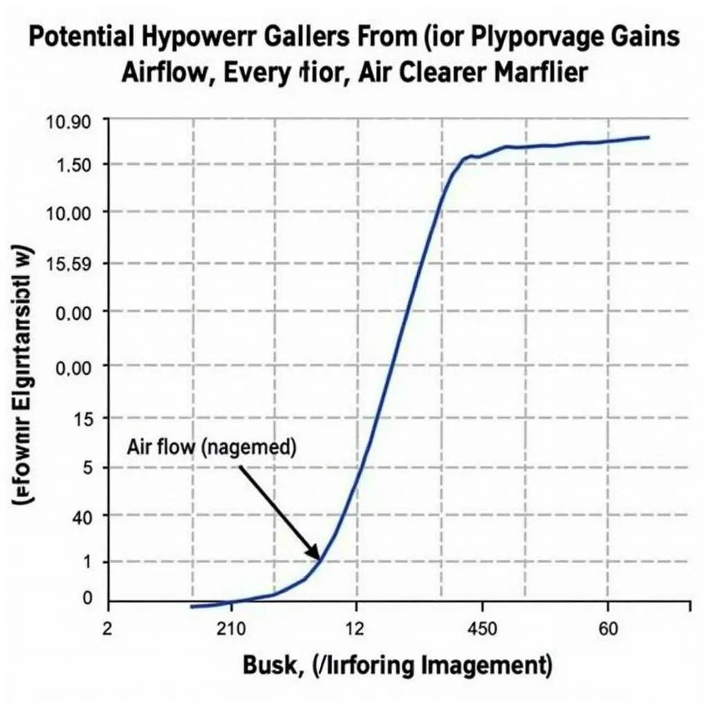 Performance Comparison of Muscle Car Air Cleaners