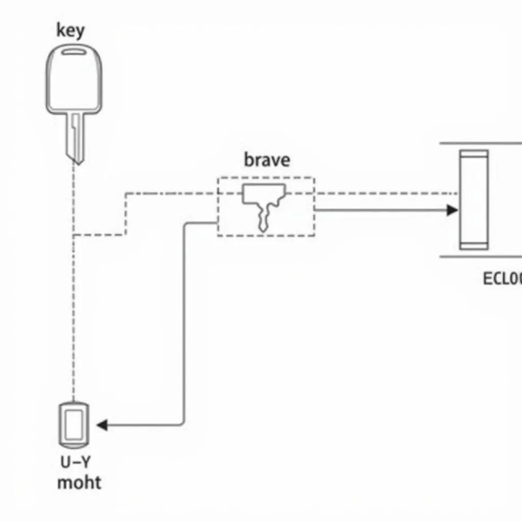 Diagram illustrating the Ford PATS system