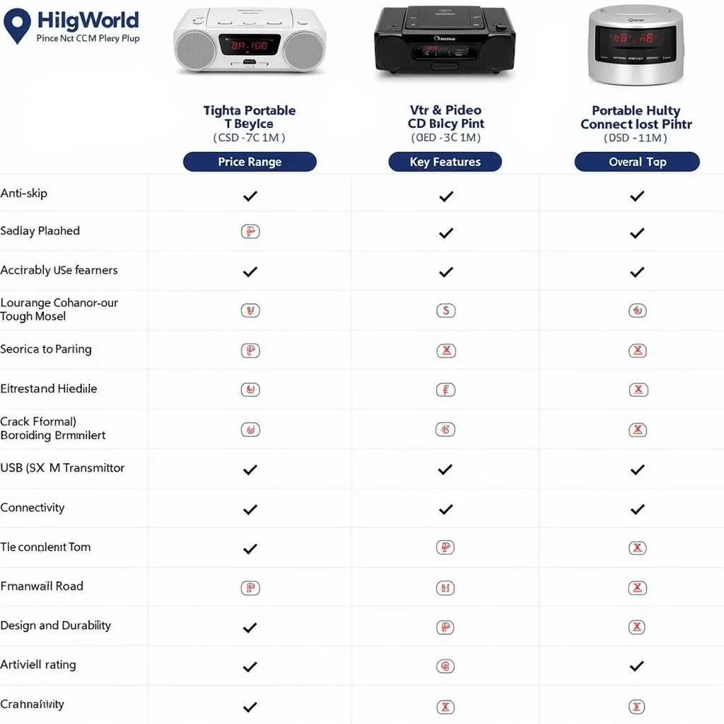 Portable CD Player Comparison Chart