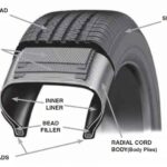 Car Tire Parts Names Diagram