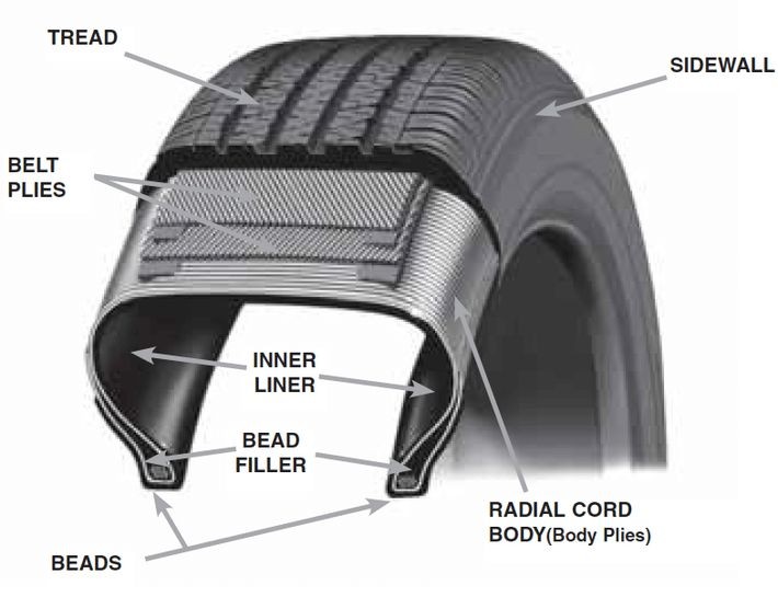 Car Tire Parts Names Diagram