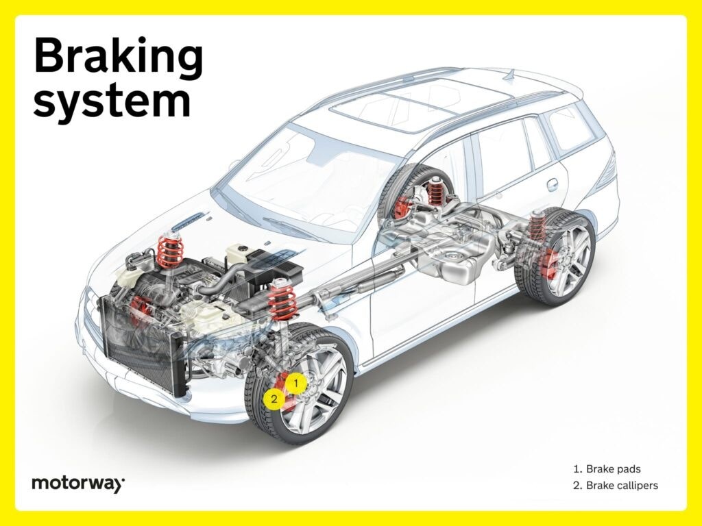 Braking System