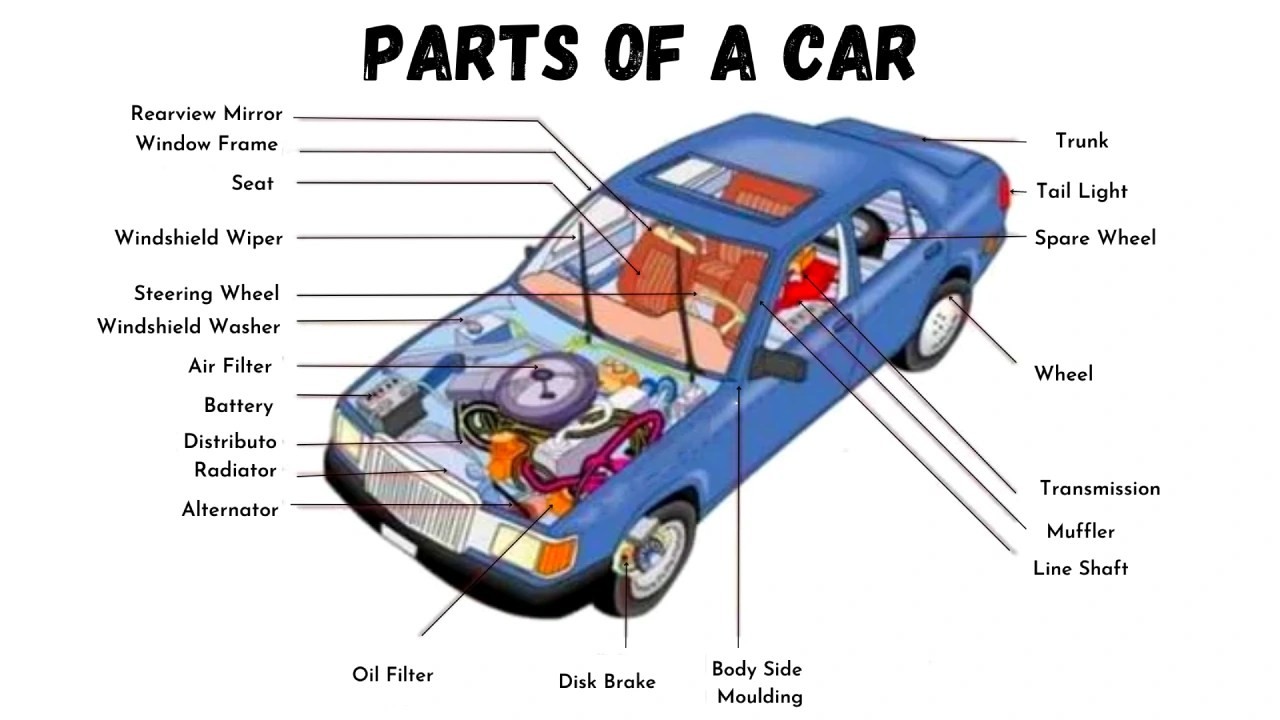 Engine Parts Diagram with Labels