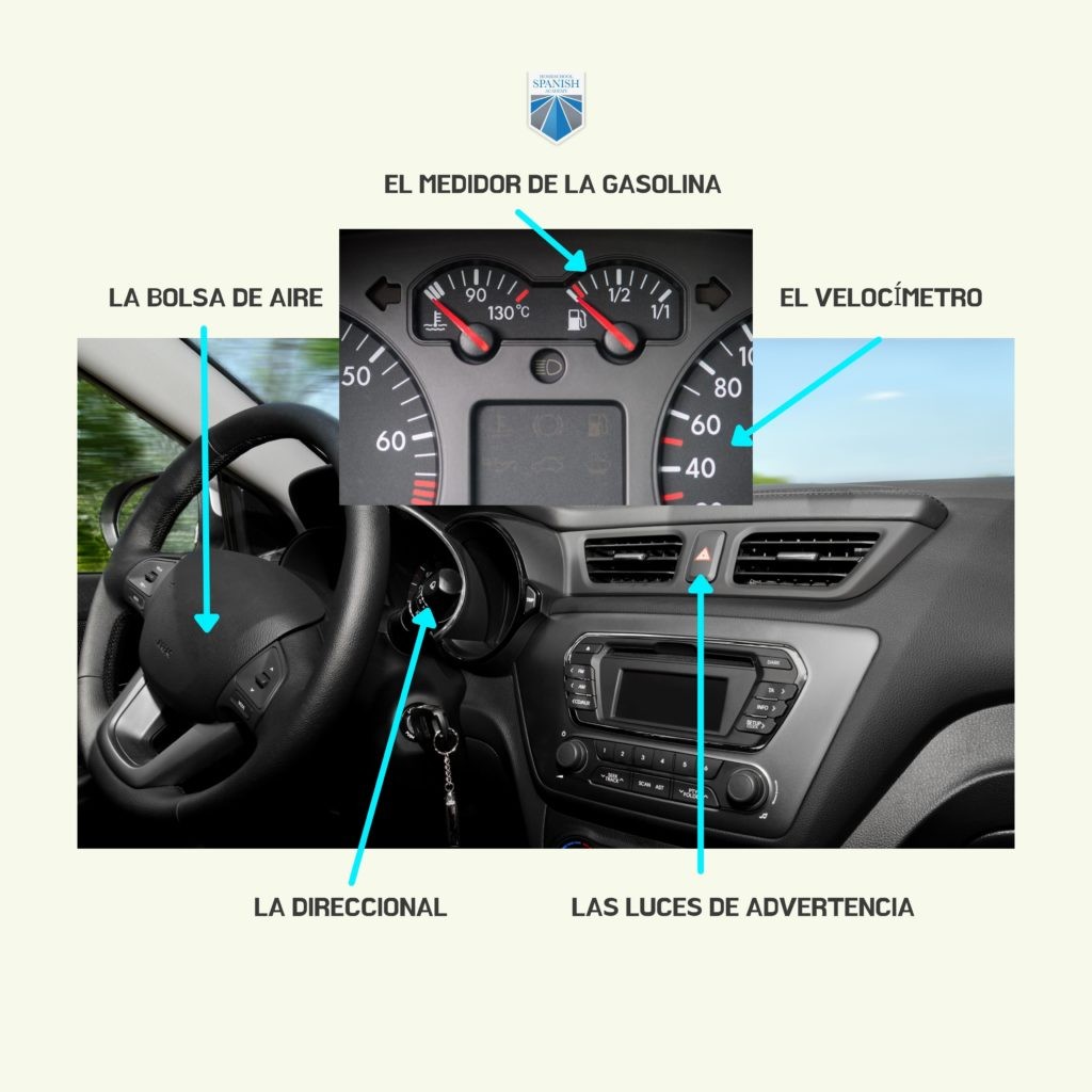 Instrument Panel car parts diagram in Spanish for learning vocabulary