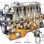 Engine Oil Flow Diagram