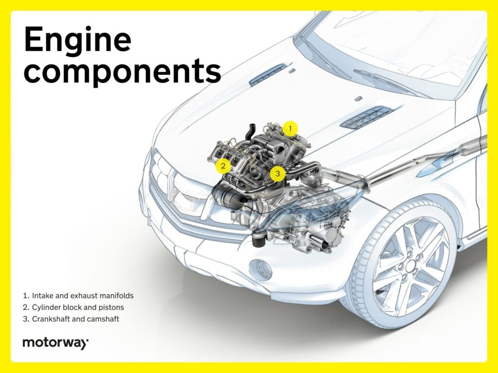 Engine Components