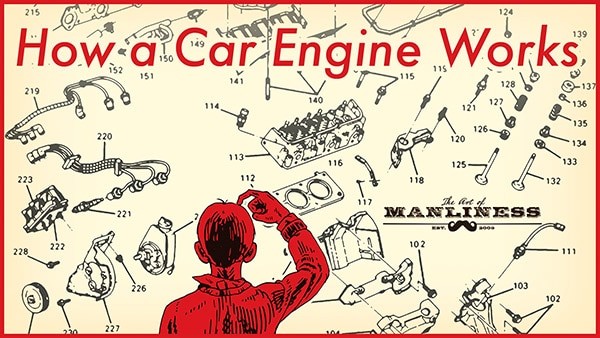 Basic car parts diagram showcasing engine components.