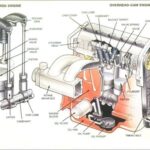 Diagram of car engine internal parts showcasing the engine block, cylinders, pistons, crankshaft, camshaft, and cylinder head, essential components for vehicle propulsion.