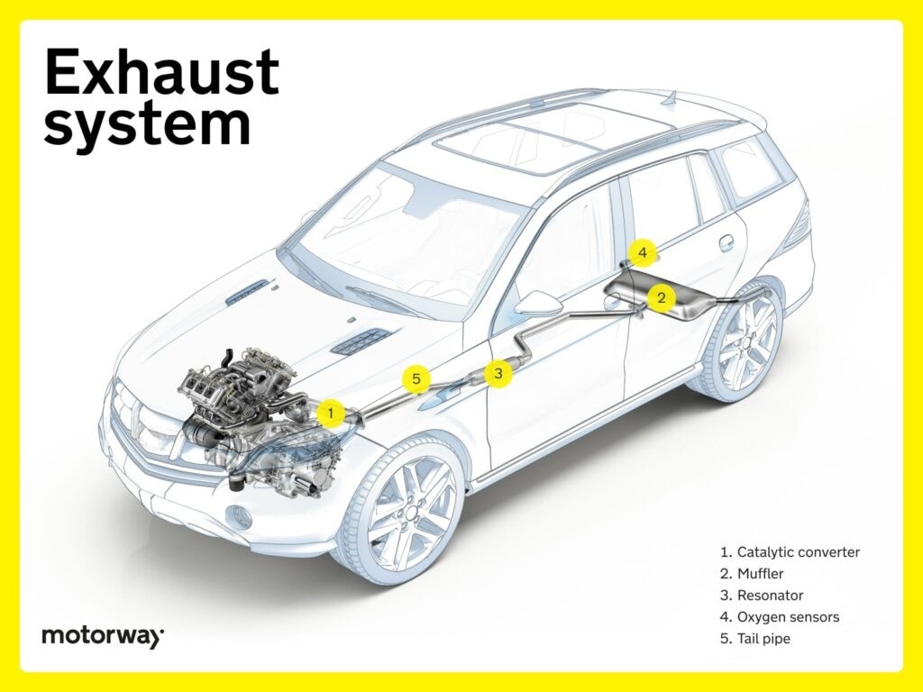 Exhaust System