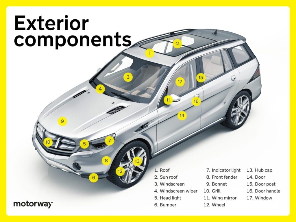 Exterior Components