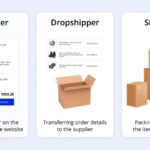 The dropshipping business model