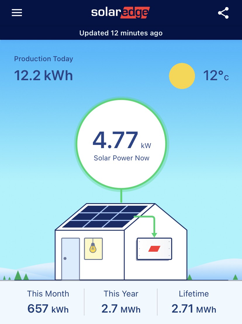 SolarEdge Generation Meter