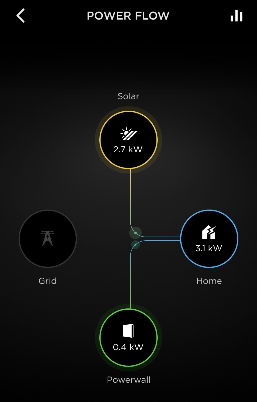 Tesla App Power Flow Screen