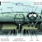 Diagram of interior car parts names