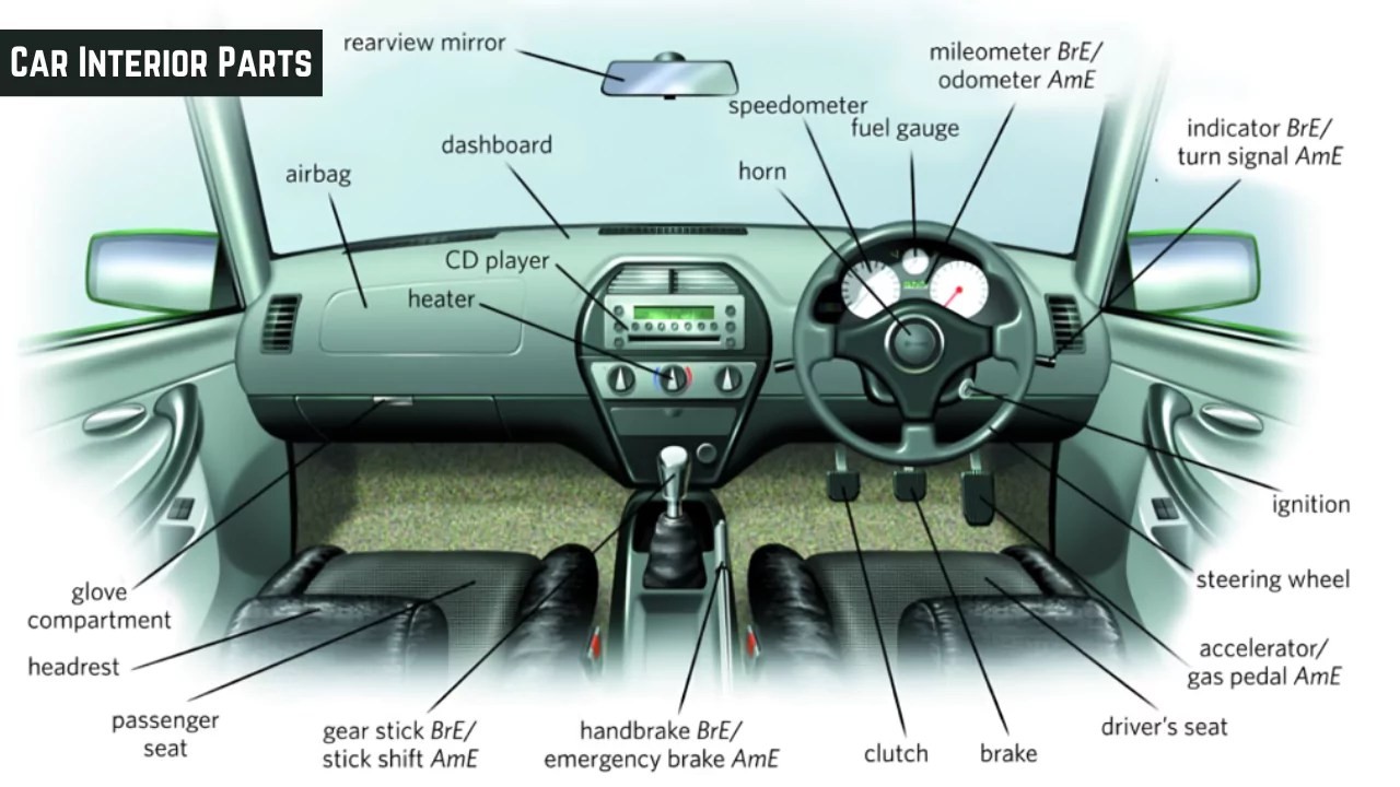 interior car parts names diagram