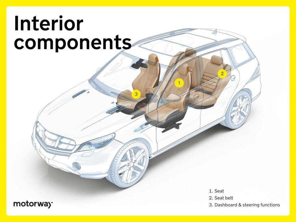 Interior Components