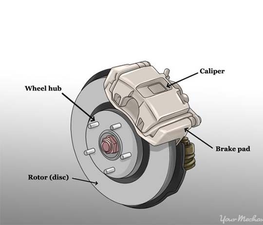 Disc brake pads for automotive braking system