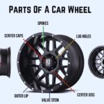 Parts Of A Car Wheel Diagram