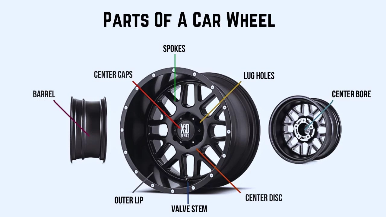 Parts Of A Car Wheel Diagram