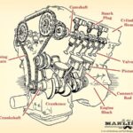 Labeled diagram of a V8 car engine showcasing various internal parts.