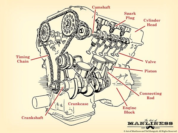 Engine block or cylinder block of a V6 engine, labeled to show its construction and function.