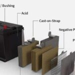 parts of the car battery