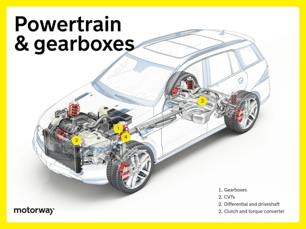 Powertrain and Gearboxes