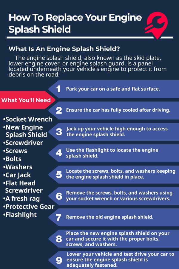 Engine splash shield or skid plate