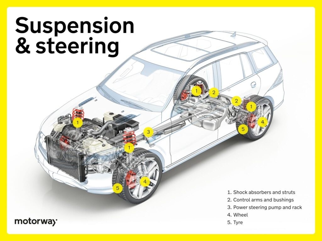 Suspension and Steering